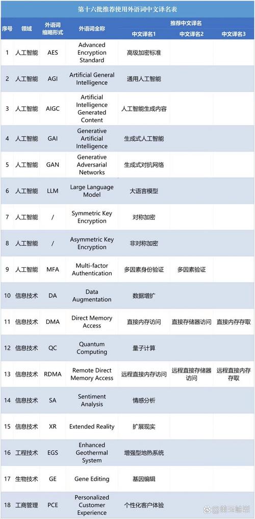 人工智能在文学翻译中的风格保留