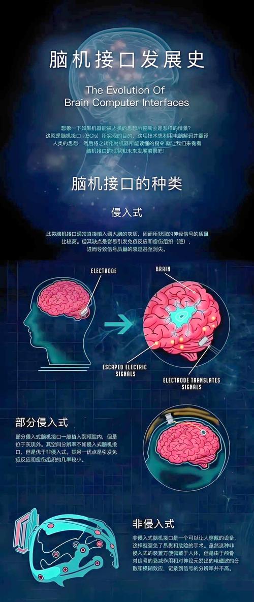 脑机接口增强人类认知的伦理争议