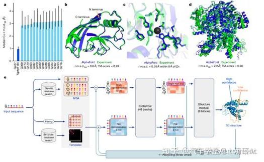 AlphaFold 反向工程：AI 蛋白质设计在药物研发中的应用