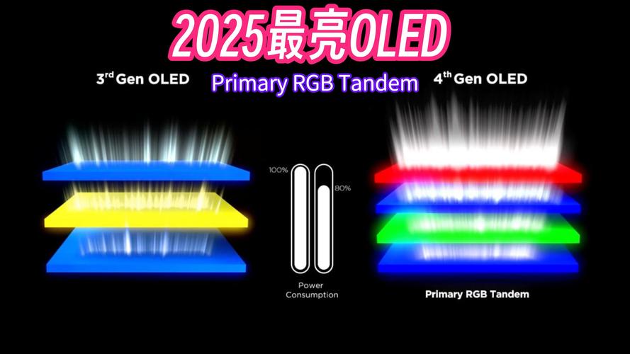 笔记本电脑的 OLED 屏幕优势：功耗与色彩表现
