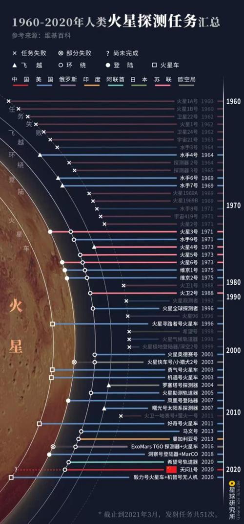 火星大气成分对人类生存的影响