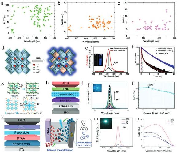 钙钛矿光电器件光谱响应：宽波段吸收的材料设计
