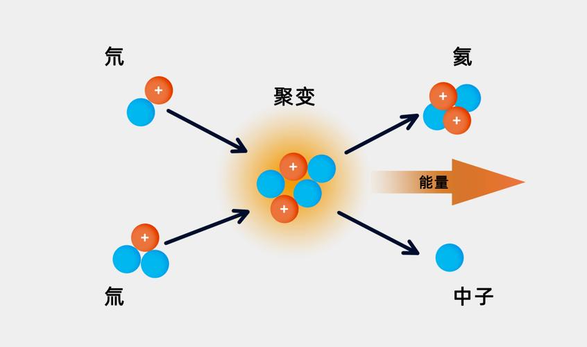 可控核聚变氚燃料循环：锂陶瓷增殖层的技术突破