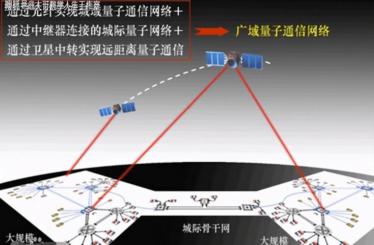量子卫星 “墨子号”：地星量子通信网络的建设进展
