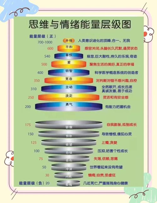 量子纠缠态的分类：可分离态与纠缠态的数学判据