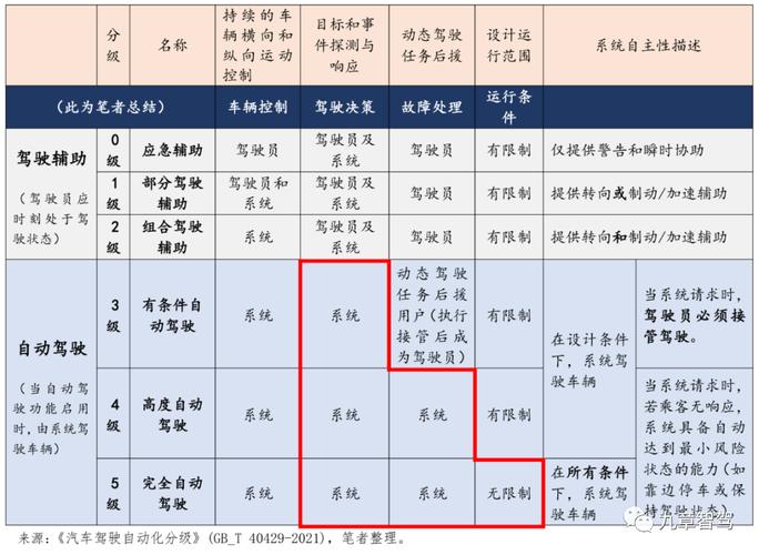 自动驾驶的法律与道德问题