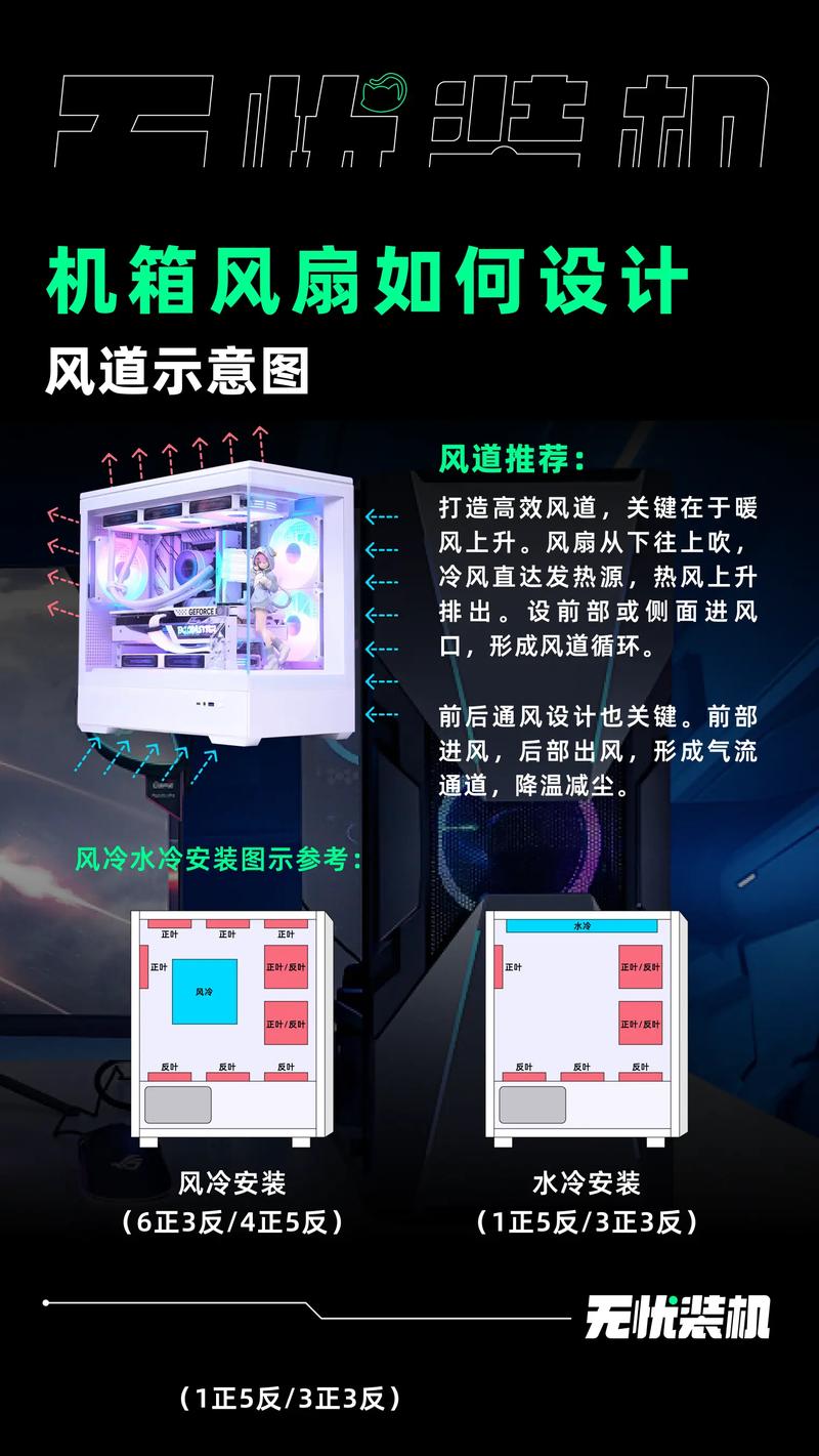 游戏主机的散热静音设计：风扇转速与风道优化
