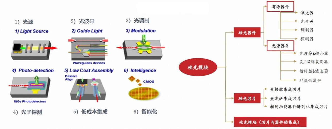 光子芯片：突破半导体摩尔定律的新路径