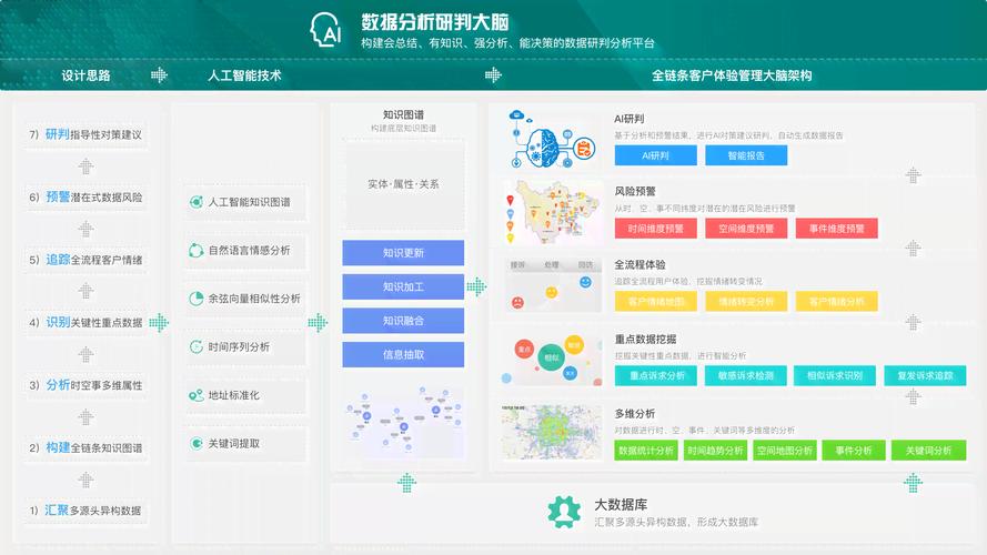 AI 工业缺陷检测迁移：小样本学习的跨场景适配方法