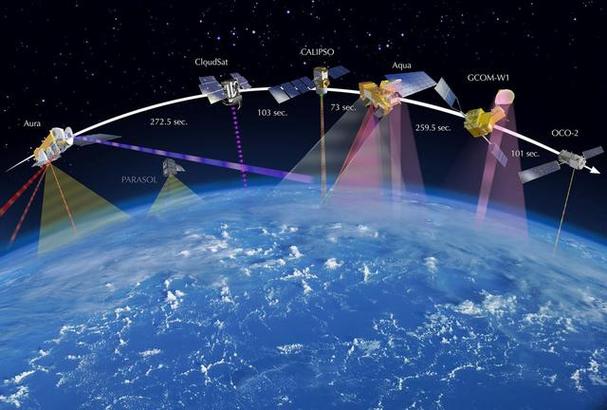卫星遥感技术：从太空看地球的变化