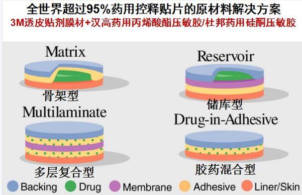 金属有机框架的生物医学应用：药物控释系统