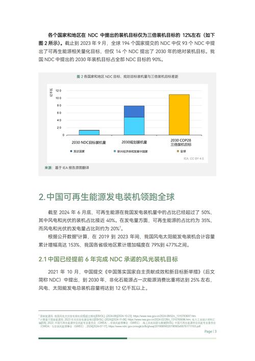 可再生能源技术的最新进展