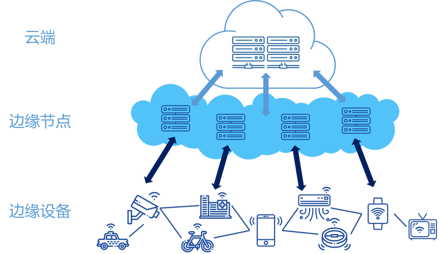 边缘计算的隐形革命