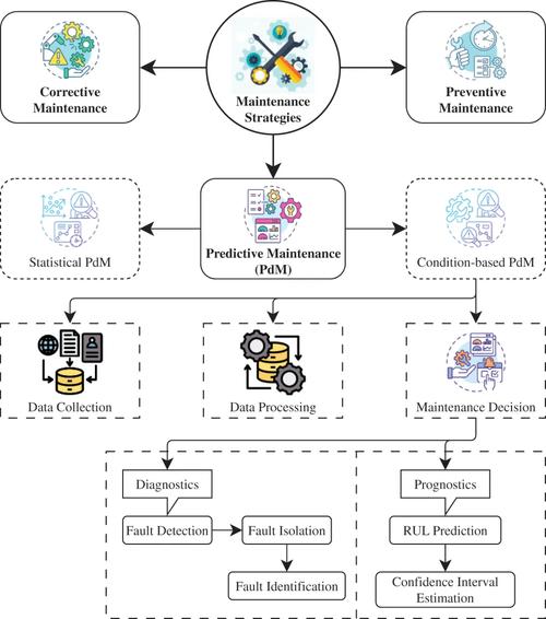 生物光子学的疾病诊断技术