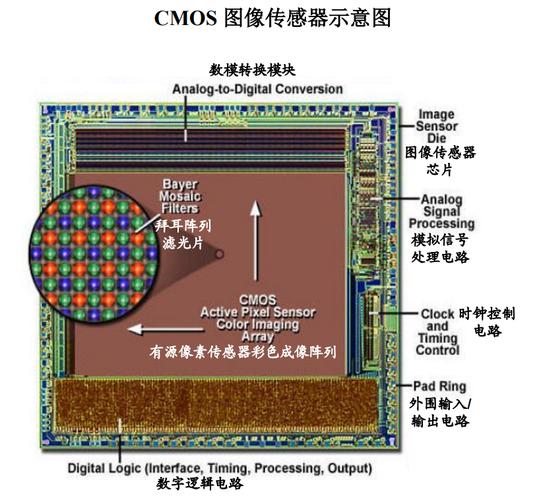 光子芯片量产：CMOS兼容工艺的突破性进展