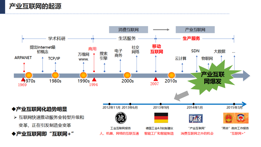 互联网发展简史：从 ARPANET 到元宇宙的 4 大技术转折点