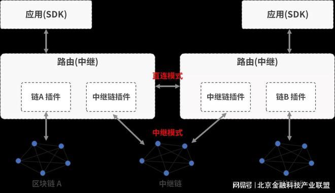 跨链 DEX 的技术实现：原子交换与流动性聚合器