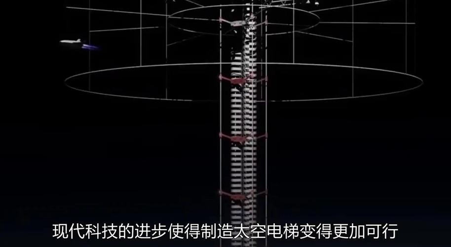 太空电梯设想：通往太空的 “便捷通道”