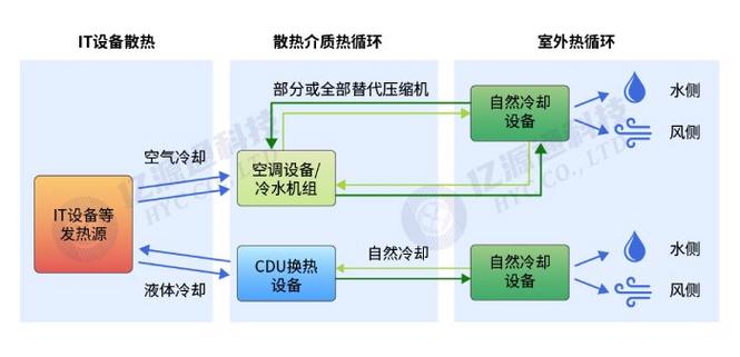 新能源技术在数据中心的应用：液冷与光伏的节能方案