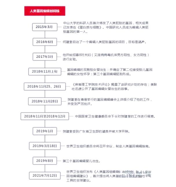 基因编辑婴儿：伦理与科技的碰撞