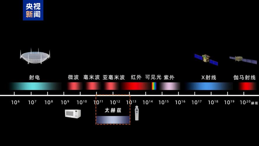 星链激光通信升级：近地轨道卫星群的太赫兹组网延迟测试
