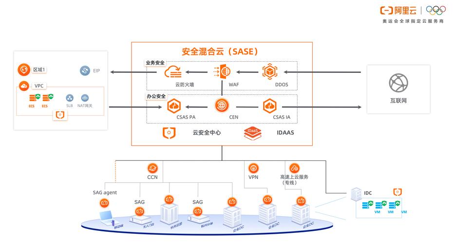 6G 网络的安全架构：量子加密与区块链结合方案