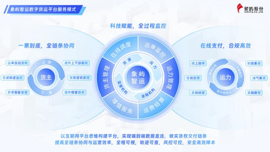 人工智能如何优化供应链管理