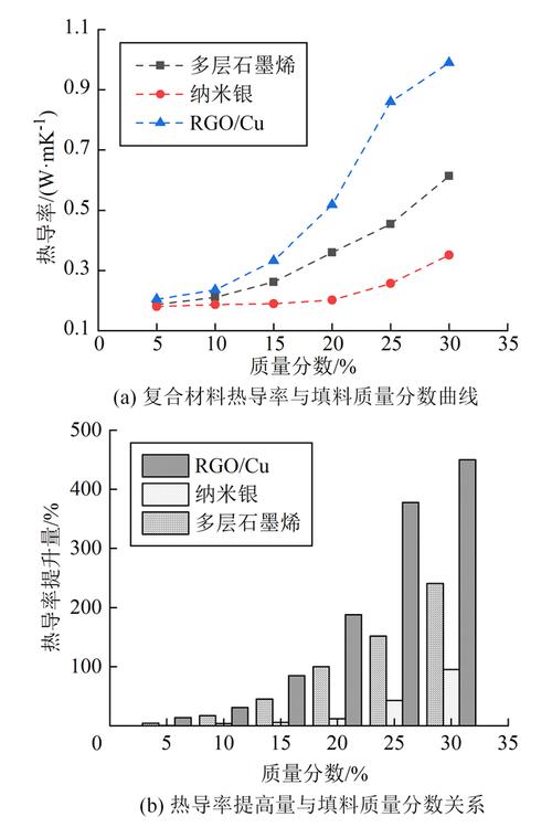 核聚变第一壁材料研究：钨 - 铜复合材料的热导率