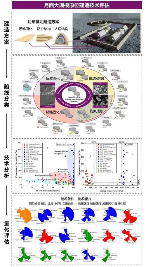 月壤水冰开采能耗对比：微波加热与机械粉碎的能量效率