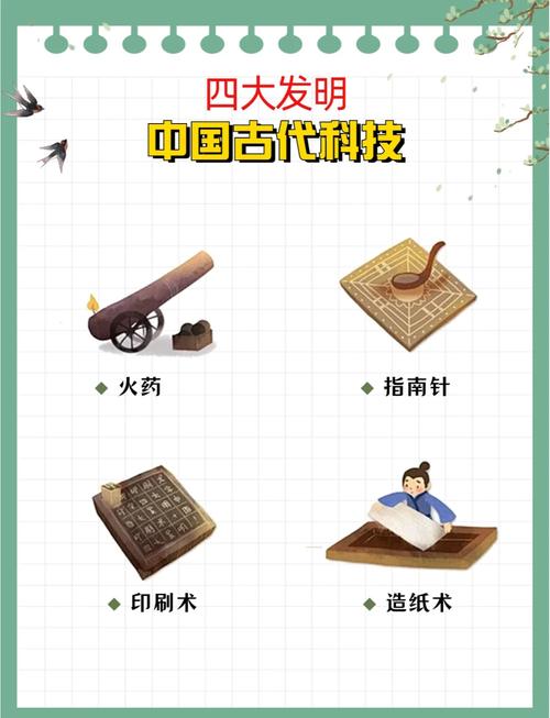 古代技术智慧：中国四大发明与西方技术体系的互动