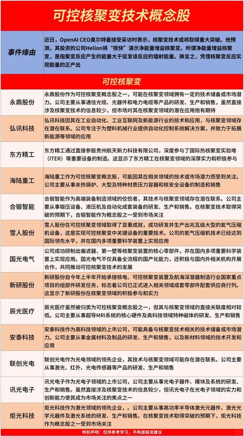 可控核聚变商业化前景：预测