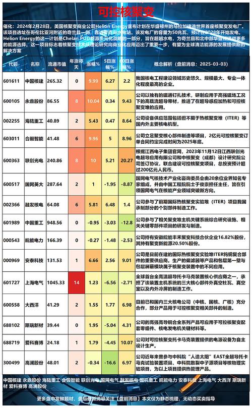 可控核聚变与氘资源：海水提氘技术的经济性分析