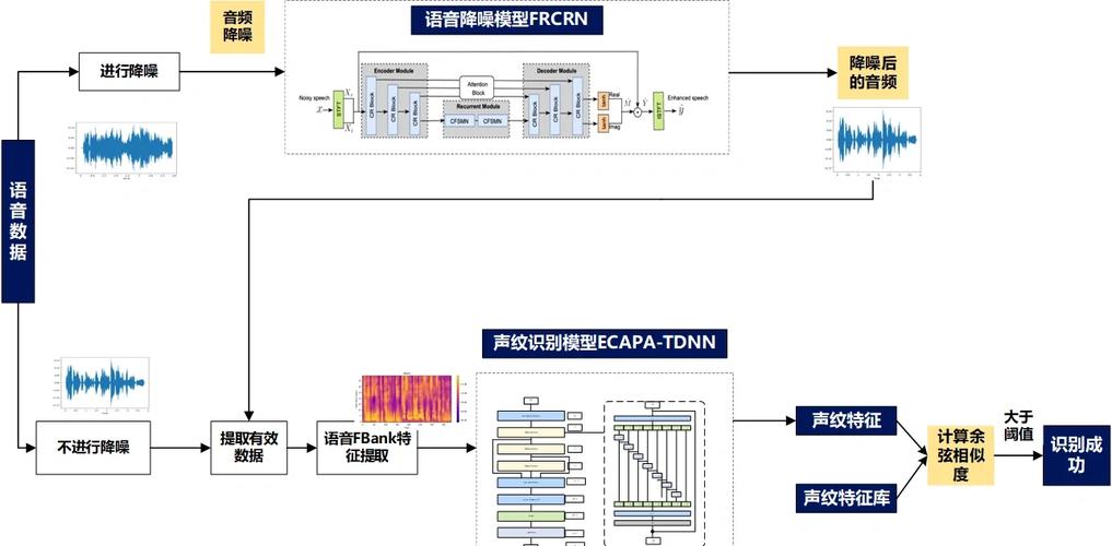 Deepfake 音频检测：声纹特征的对抗性扰动防御
