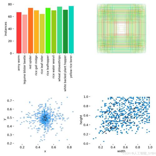 仿生蝗虫视觉系统：复眼结构的目标检测算法
