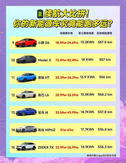 热光伏汽车的续航提升