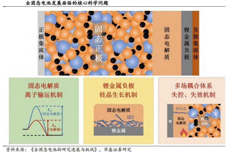 固态电池电解质突破：硫化物材料如何解决锂枝晶问题？