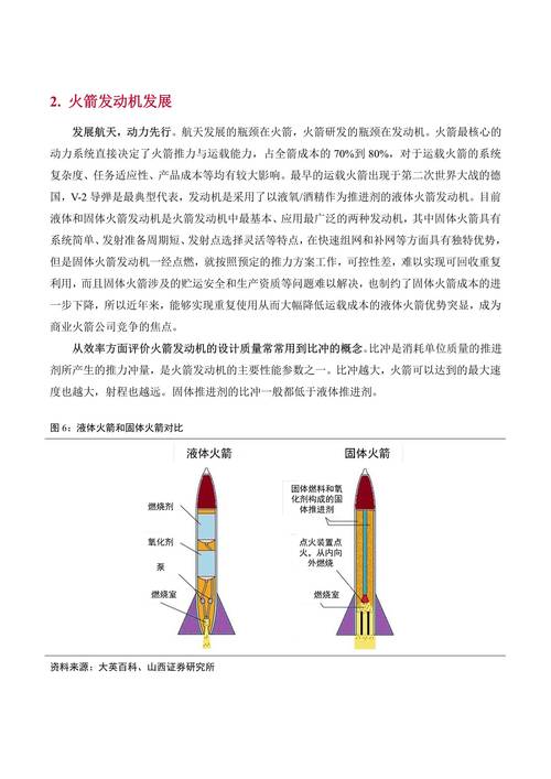 液氢燃料火箭的重复使用技术
