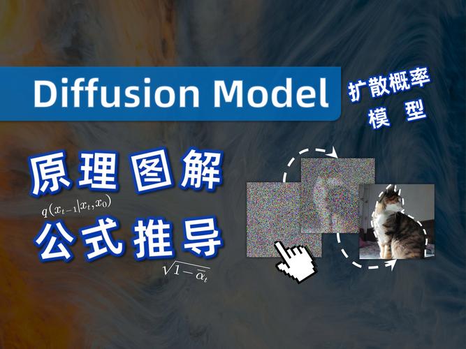 AI 绘画软件的工作原理：扩散模型技术详解