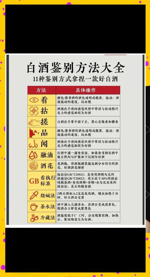 电子舌的酒类鉴别
