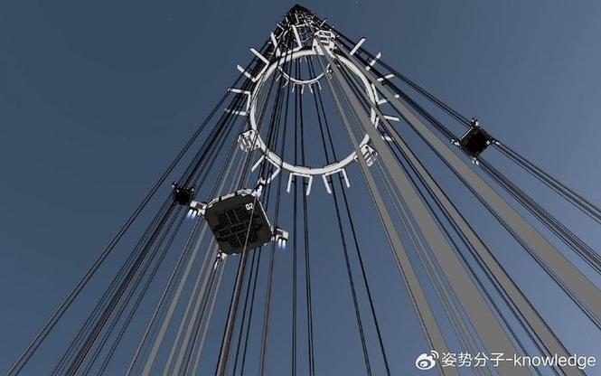 太空电梯动力学：碳纳米管缆绳在轨道速度下的稳定性