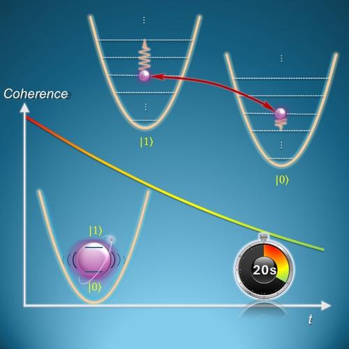 量子退相干时间的测量方法：核磁共振与超导量子干涉仪