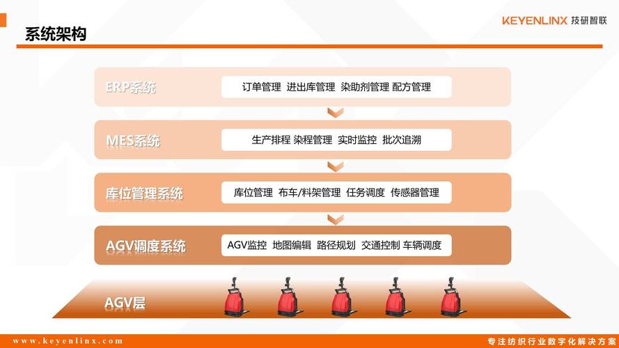 智能仓储AGV革新：SLAM算法与群体智能的协同调度