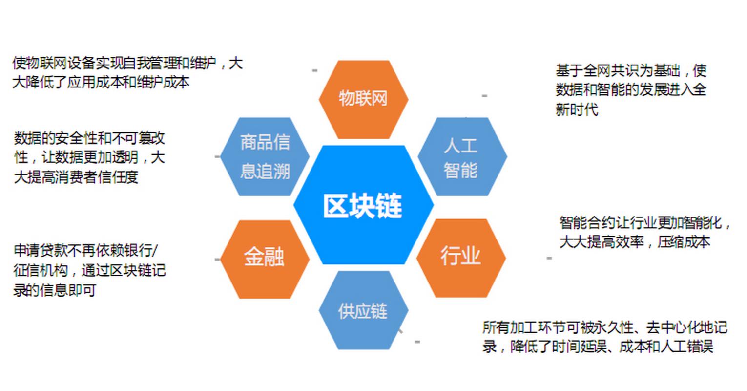 区块链与网络安全的悖论：去中心化系统的 51% 算力攻击风险