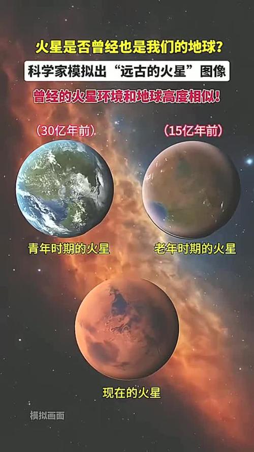火星大气层演变研究：气候变迁的线索