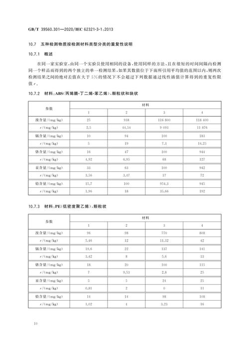 量子光谱仪的化学成分分析