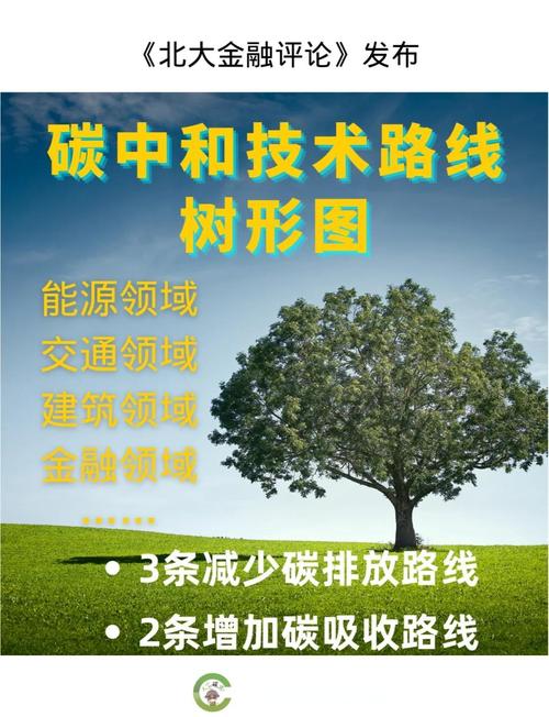 合成生物学在碳中和中的应用前景