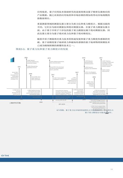 量子传感技术在精密测量领域新进展