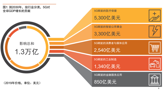 5G技术对远程医疗的影响