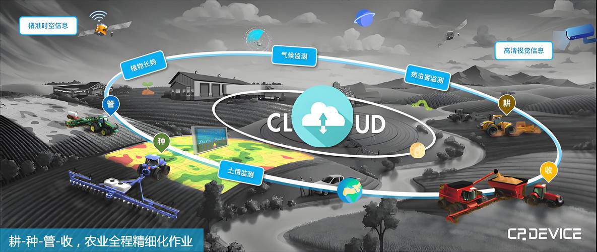 AI 在农业中的应用：无人机巡检与作物预测模型