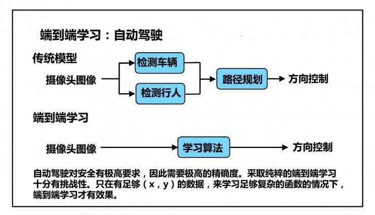 深度学习在自动驾驶中的应用
